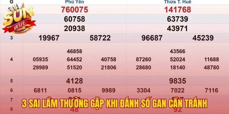 Cách đánh lô khan SUNWIN tránh sai lầm về tâm lý và kỷ luật